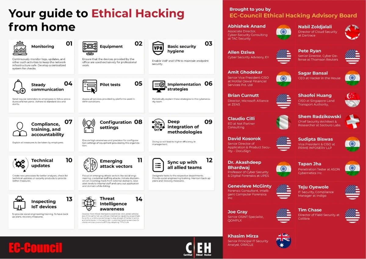 Practice Ethical Hacking at Home